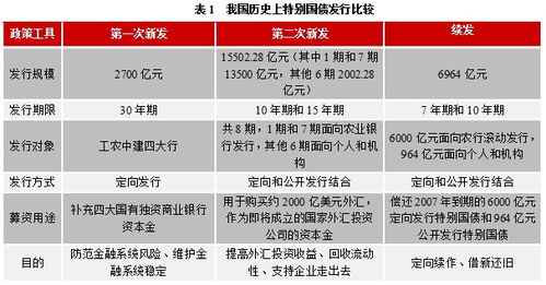 人民币国债是什么意思，购买国债是什么意思