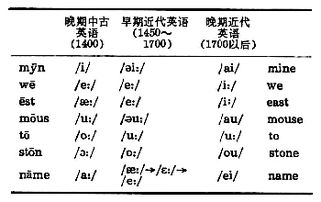 正好用英语怎么说,正好的英语翻译是:exactly