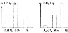天然气化学式怎么读，天然气化学式及俗称