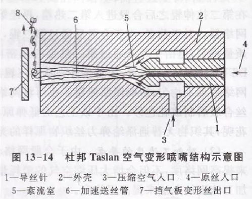 丝是什么结构。
