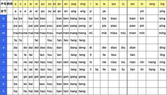音节是什么?带声调吗，音节是什么的发音单位