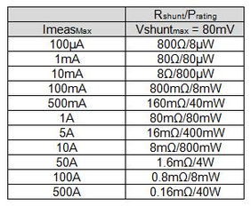 电动机额定功率公式，额定功率公式单位