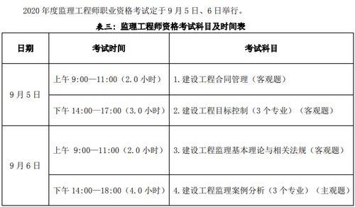 监理工程师考试时间2022年