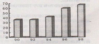 河曲智叟亡以应的读音，河曲智叟亡以应的拼音