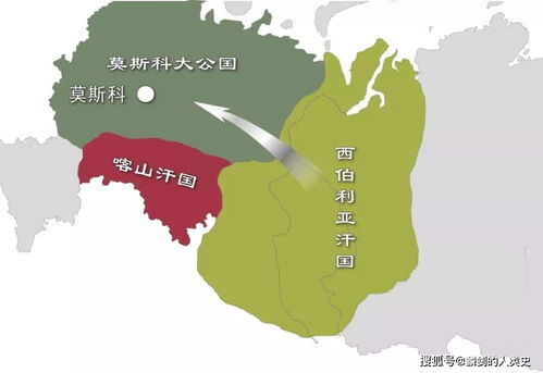 喀山汗国的经济