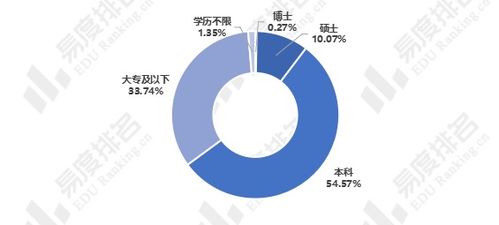 计算机科学与技术专业就业前景怎么样，计算机科学与技术专业就业前景与方向