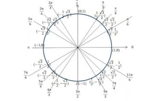 sin120°等于多少分数，sin120°等于sin60