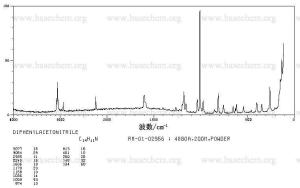 二苯乙腈合成，二苯乙腈价格