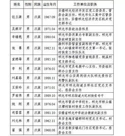 安徽省滁州市邮编号码是多少