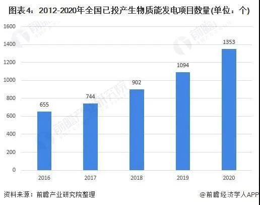 什么是生物质能
