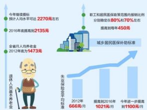 事业单位工作人员工资制度改革实施办法