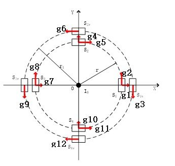 磁场强度单位是什么，磁场强度单位ut怎么读
