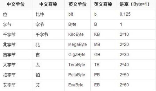 100G流量等于多少M