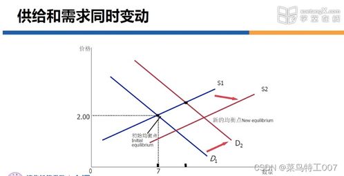 供给的读音，供给侧