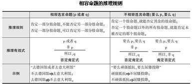 充分条件假言命题推理规则，充分条件假言命题的等价命题