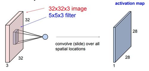 padding在css中是什么意思