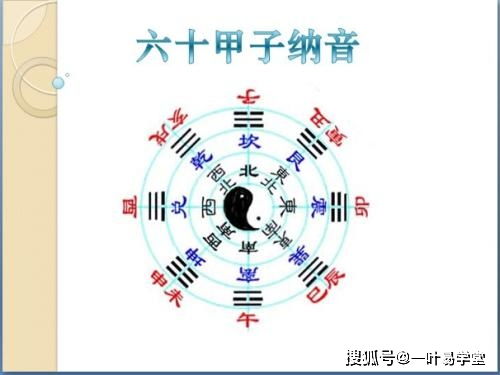 纳音主要看哪一柱，纳音甲子表