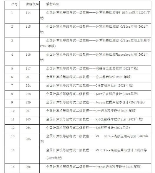 计算机二级一年可以考几次