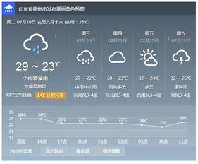 山东德州的天气，德州的天气温度