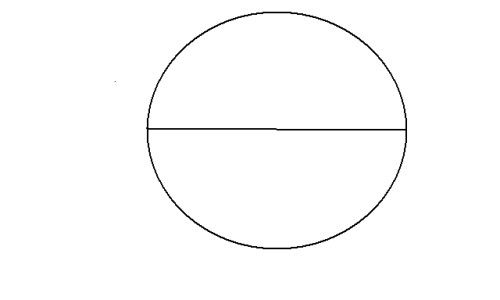 半圆的概念