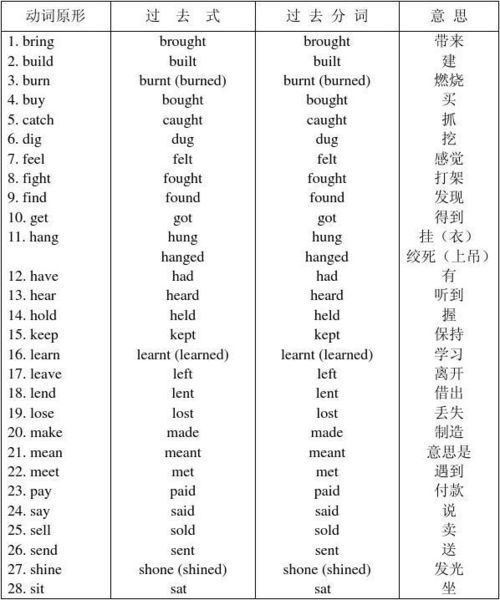 be动词的过去式后面加动词的什么形式，三个be动词的过去式