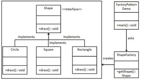 简述教学设计的一般模式