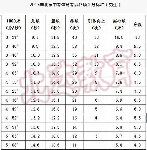 中考排球标准型号，中考排球标准是几号球