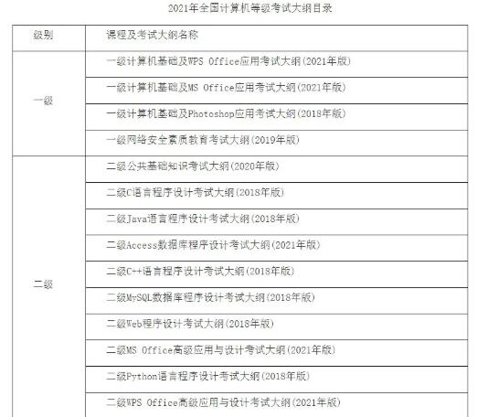 计算机二级一年考几次四川，计算机二级一年考几次河北
