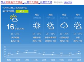 天气预报中雨伞标志是什么意思