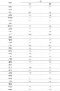 苏州大学录取分数线2023是多少分，苏州大学录取分数线2023体育生