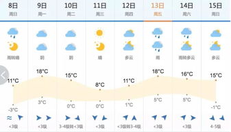 内蒙天气预报内蒙现在天气多少度?