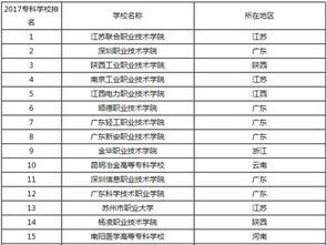 全国专科学校排名