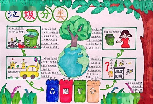 分类垃圾手抄报
