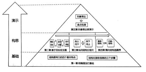 先是独体字还是上下结构?