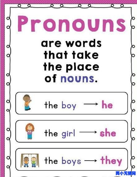 左的英文怎么写，下一页的英文