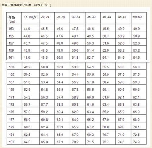 90斤是多少公斤图片，1公斤等于2斤吗