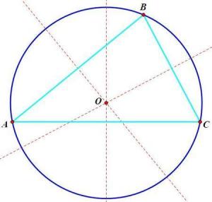 外接圆的圆心是什么的交点，外接圆半径