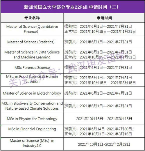 新加坡大学申请时间2023年，新加坡大学申请时间安排