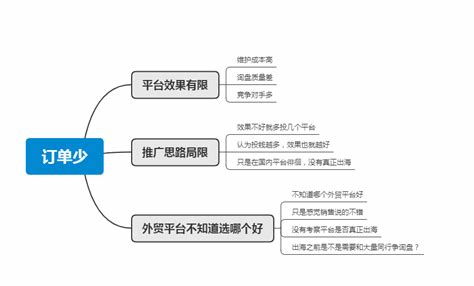 外贸seo是指什么意思，外贸seo业务员
