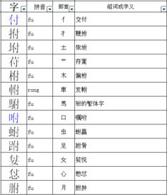 会字部首是什么