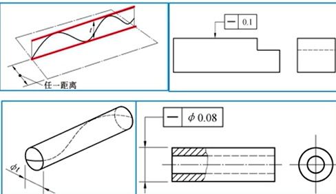Flatness怎么读，Flatness Measurement