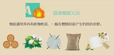 a类火灾是指什么火灾，B类火灾是指什么类型的火灾