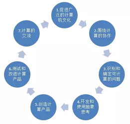 计算机思维的本质是指