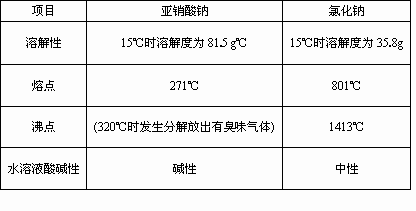 亚硝酸钠化学式