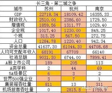 南京市区号12345，南京市区号12315