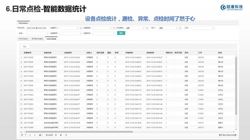工艺点检是什么意思，空调显示点检是什么意思