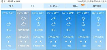 甘肃临漳新城天气