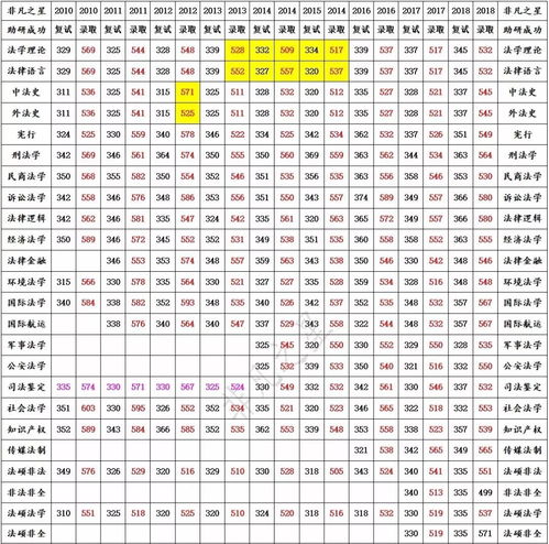 各个世界收集jyH，各个省的省会