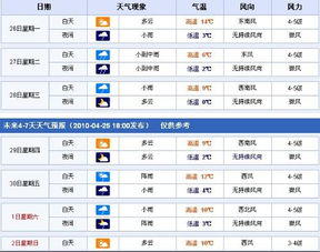 牡丹江天气预报30天查询百度，牡丹江天气预报15天准确率