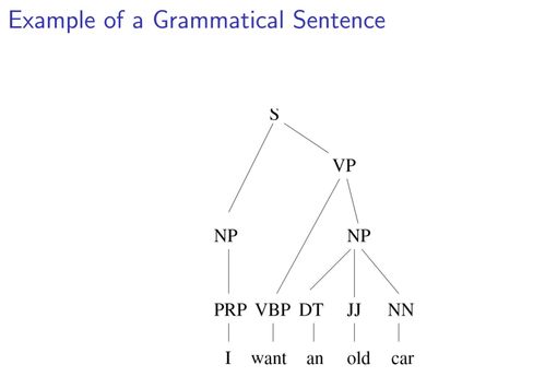 syntactically，syntactics
